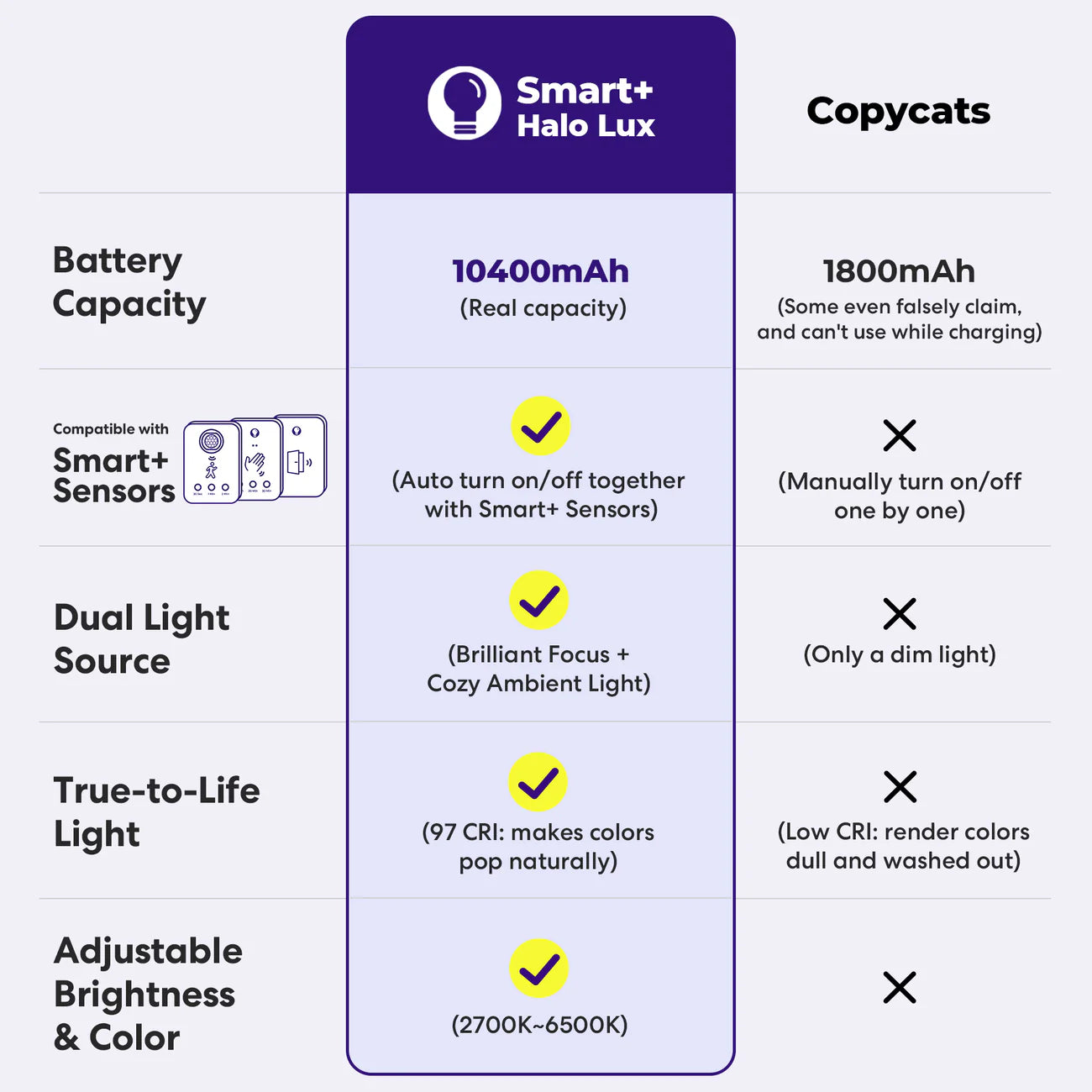 Smart+ Halo Lux